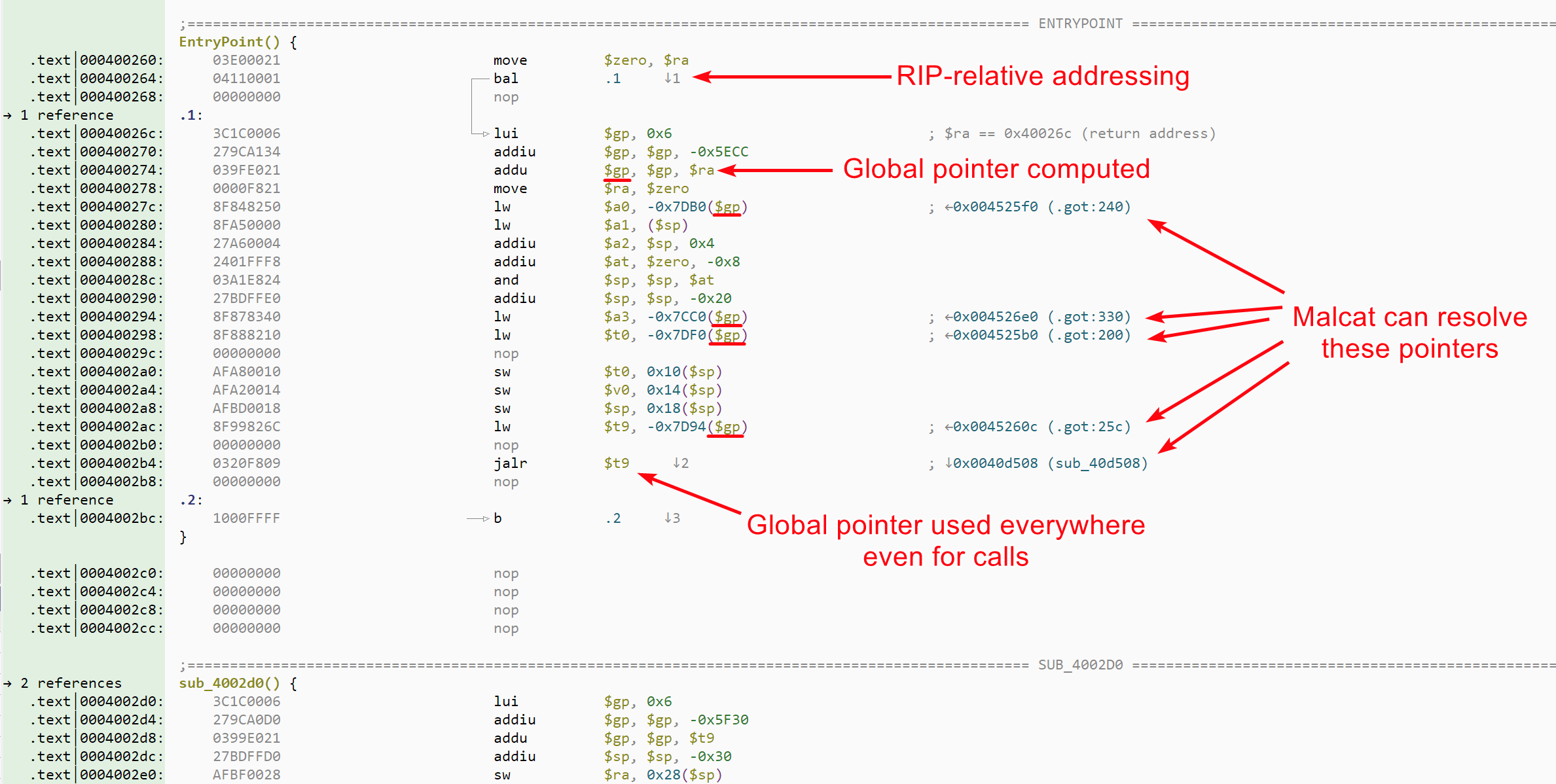 MIPS architecture disassembly in Malcat