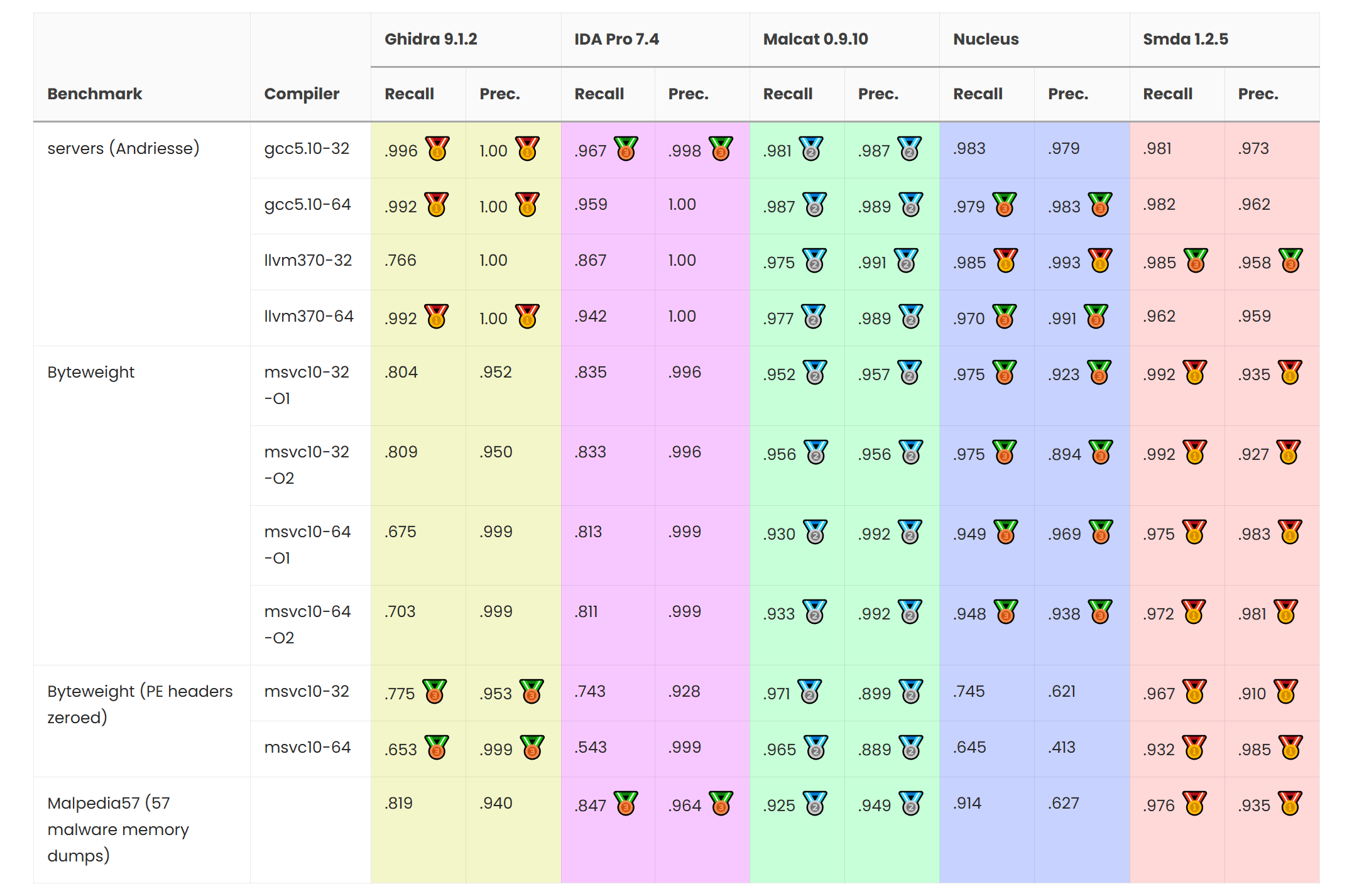 0.9.10 is out: CFG recovery, MIPS & UI improvements