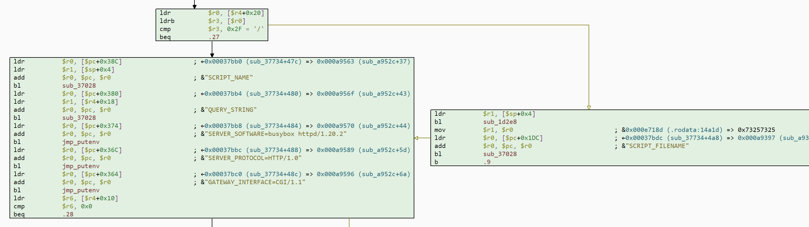 BusyBox spawned an HTTP server