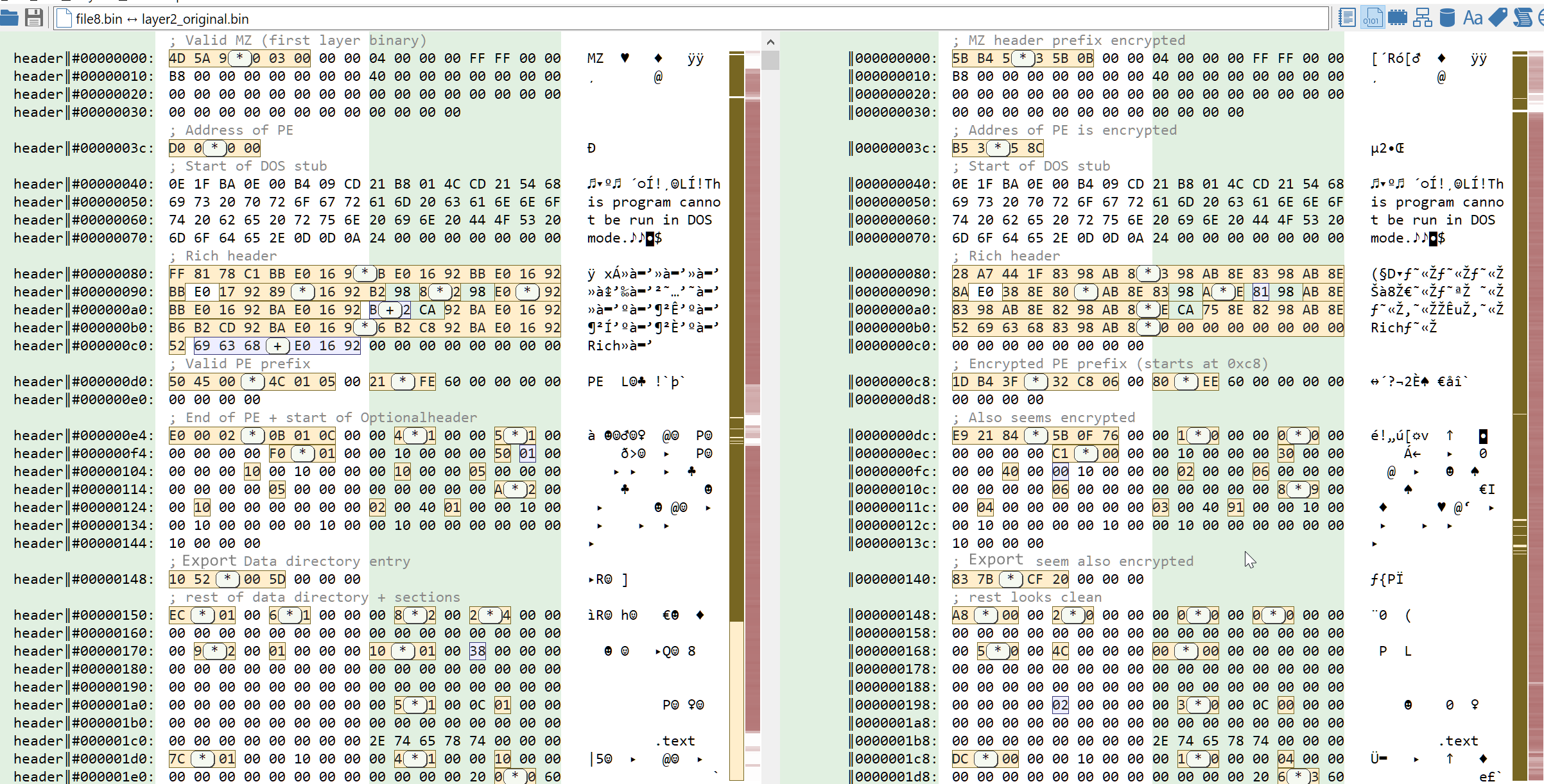 Left: first layer (aka our reference program), right: decrypted buffer with obfuscated bytes