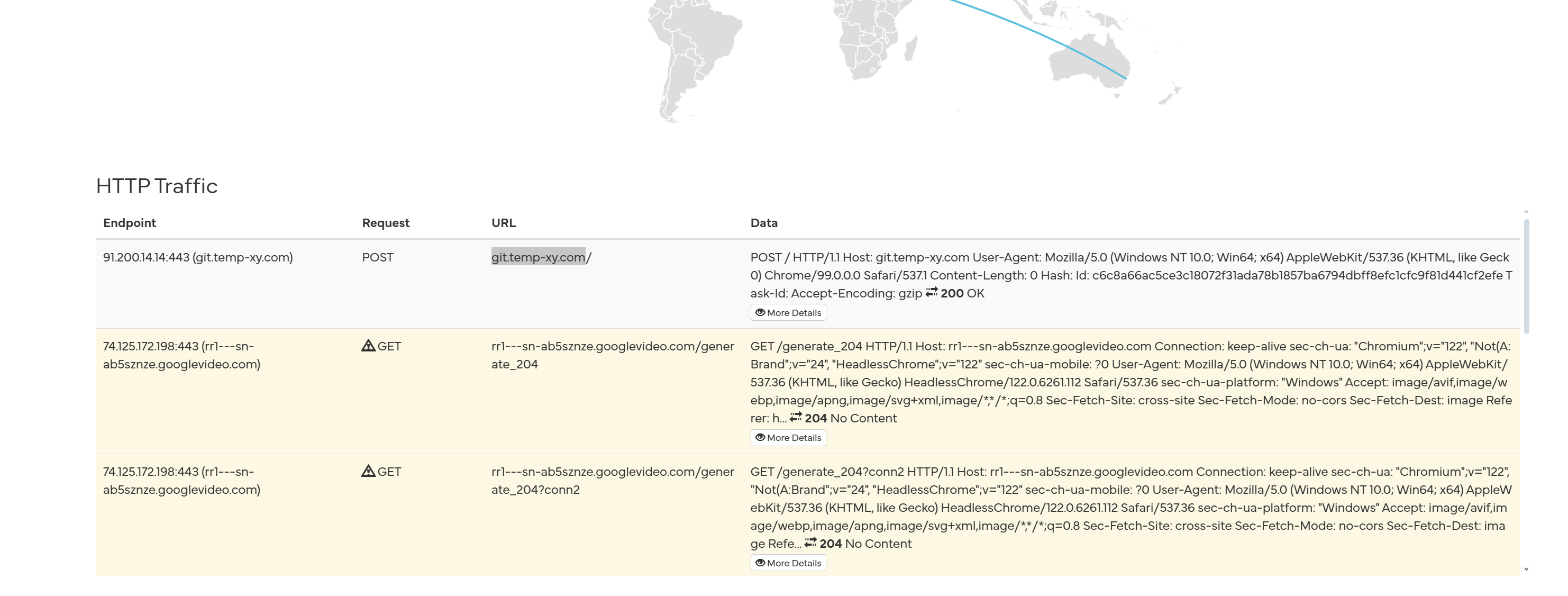 Hybrid analysis: HTTPS traffic