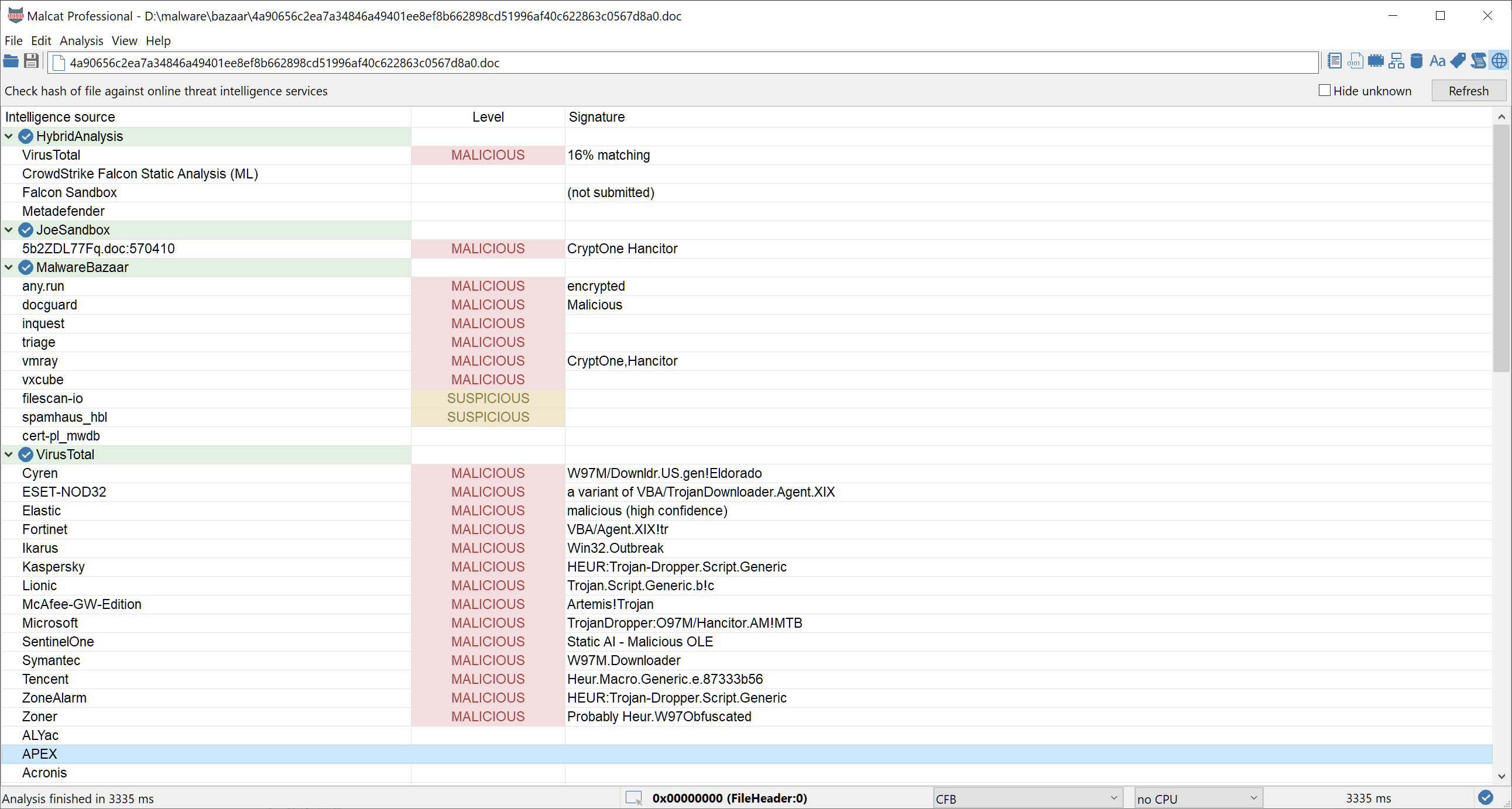 The online threat intelligence view