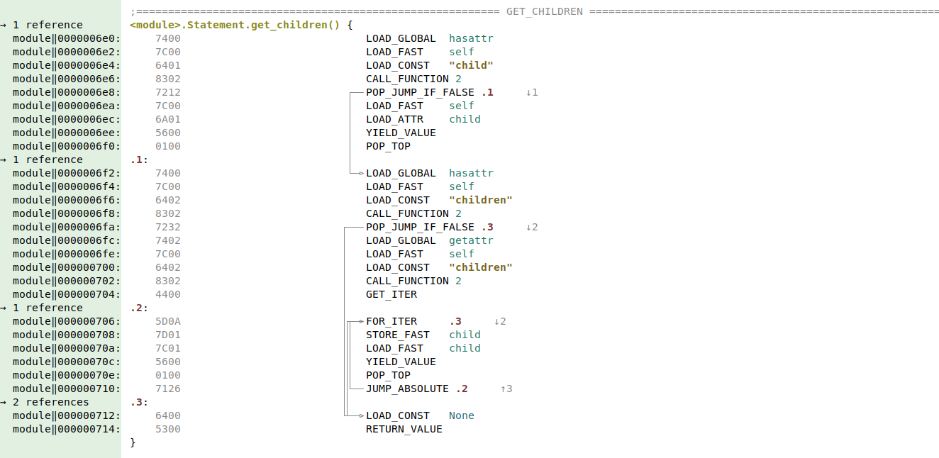 Python disassembly