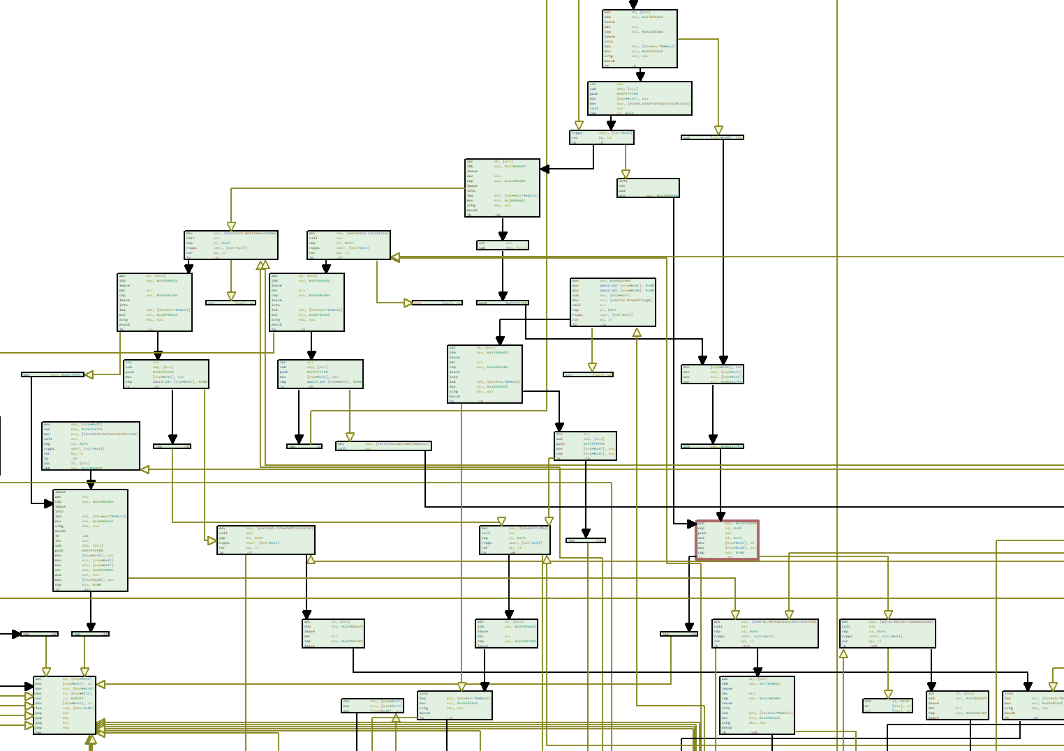 malware analysis