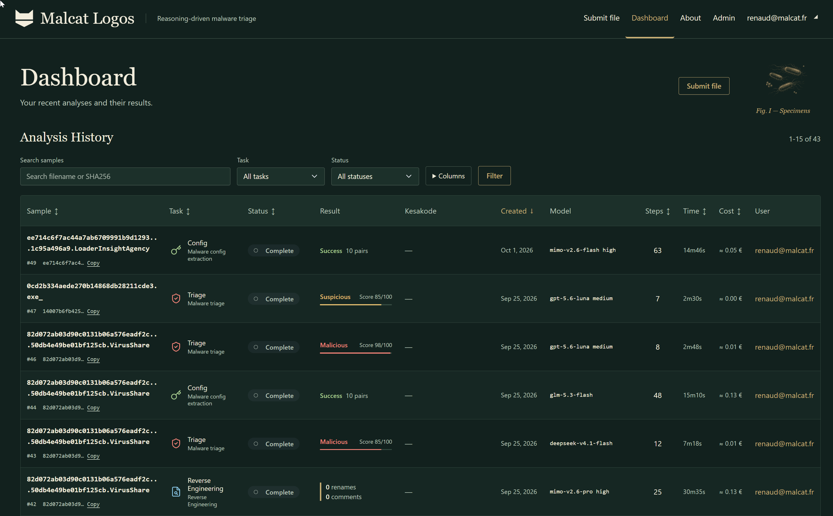 Logos dashboard